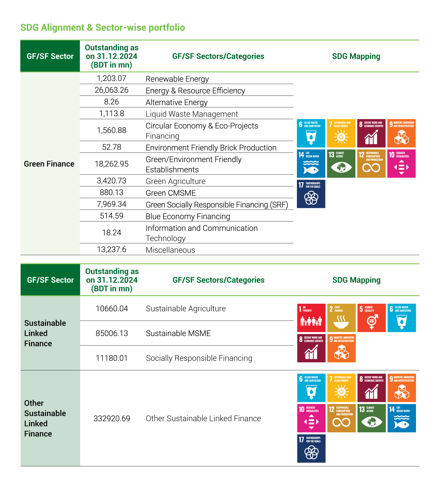 Sustainable Organogram